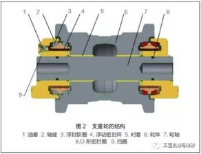 小型挖掘机支重轮漏油怎么修理 看看他们是怎么做的