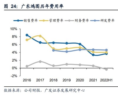 新能源汽车专题研究:一体化压铸降本利器,模具与铸件开创变革