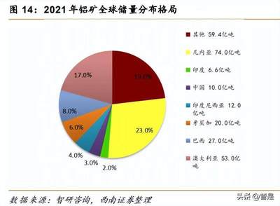 2023年星源卓镁研究报告 从事汽车压铸模具研发、生产和销售业务